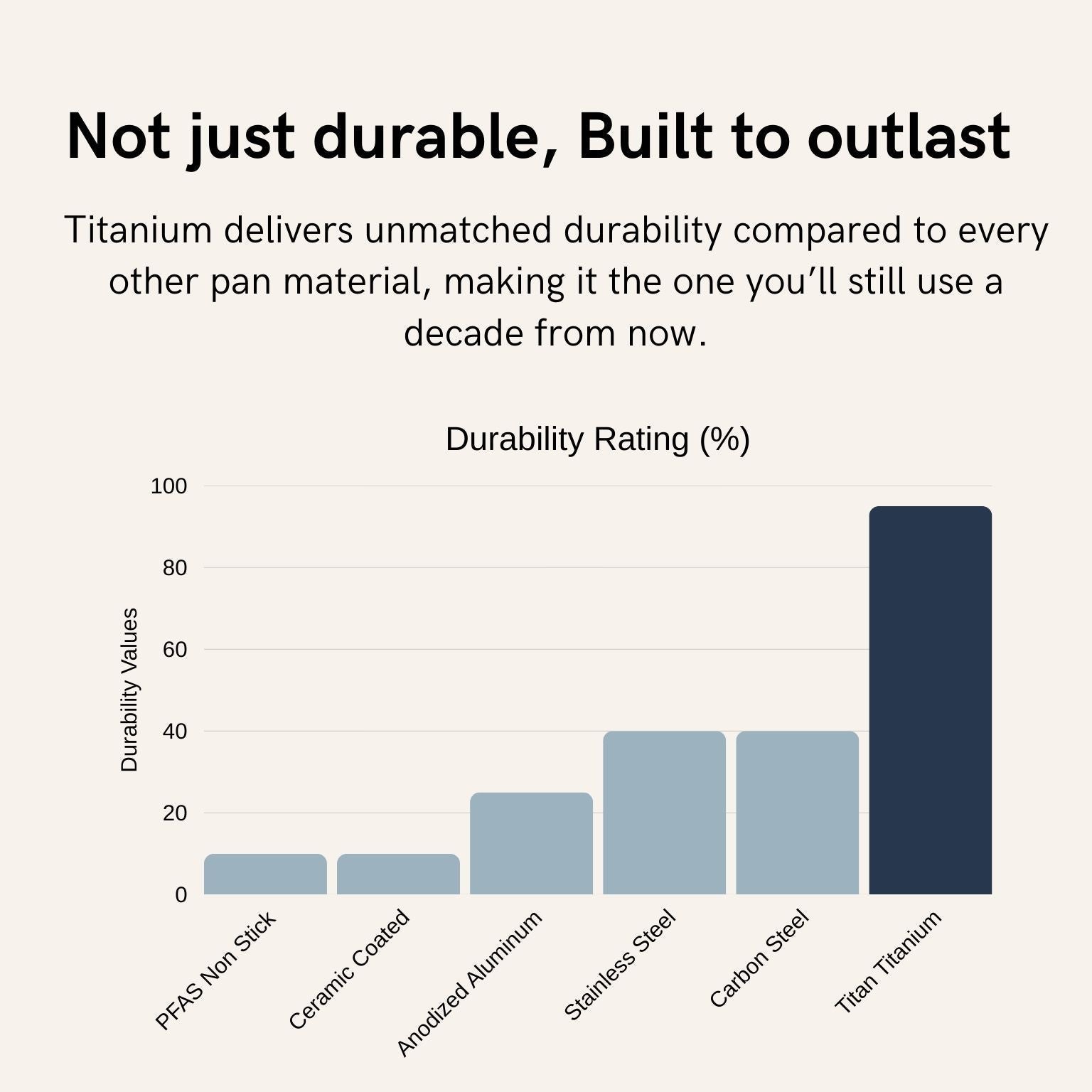 The Cupboard Stainless Steel Kitchen Utensils and Pan Set Bundle